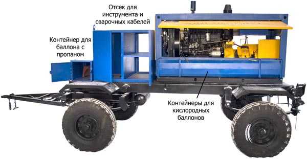 Генератор гд 4004