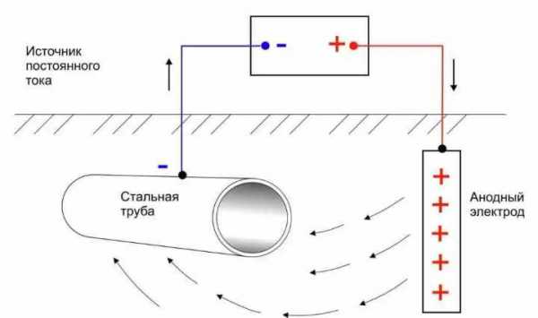 Схема катодной защиты