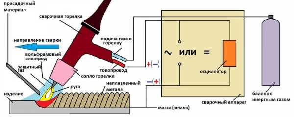 Реферат: Аргон инертный газ