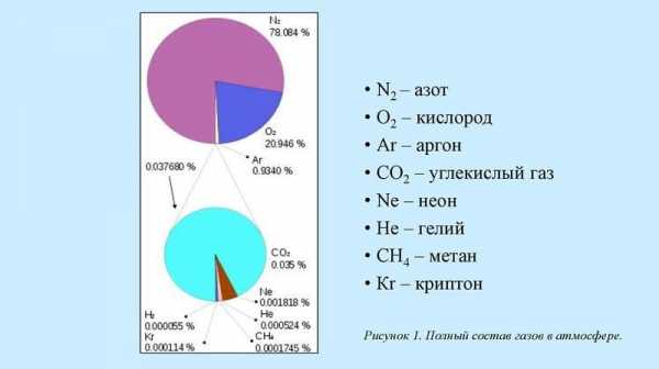 Реферат: Аргон инертный газ