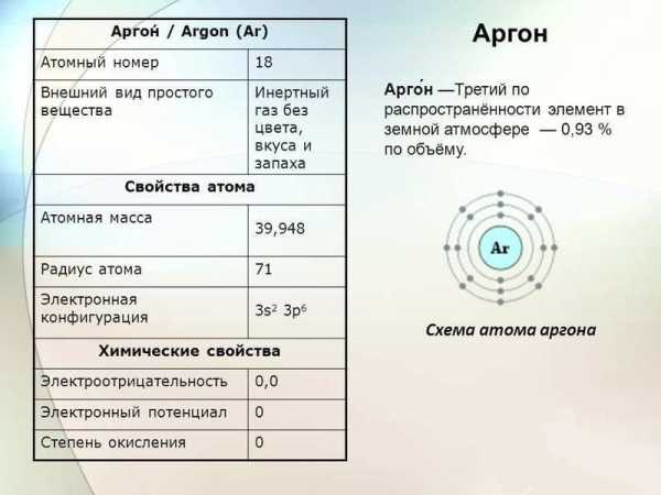 Реферат: Аргон инертный газ