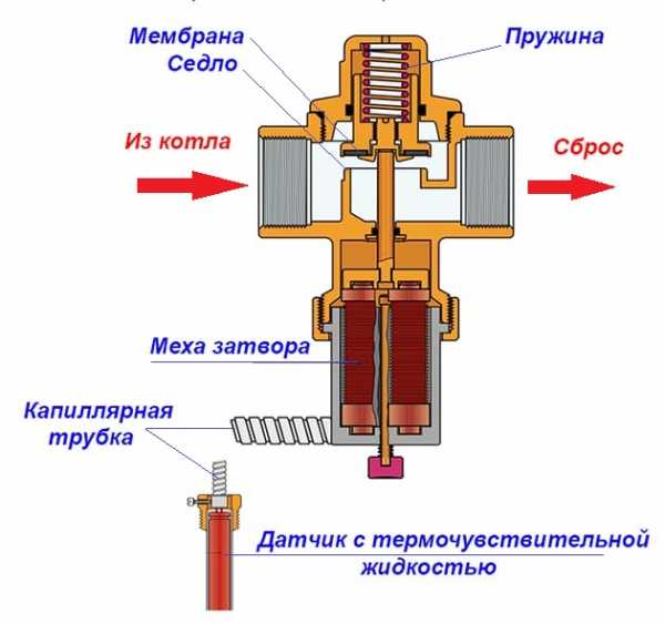 Аварийный клапан для воды