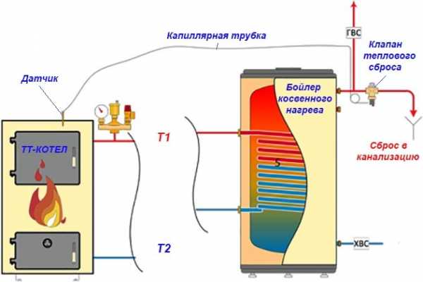 Аварийный клапан аккумулятора топлива