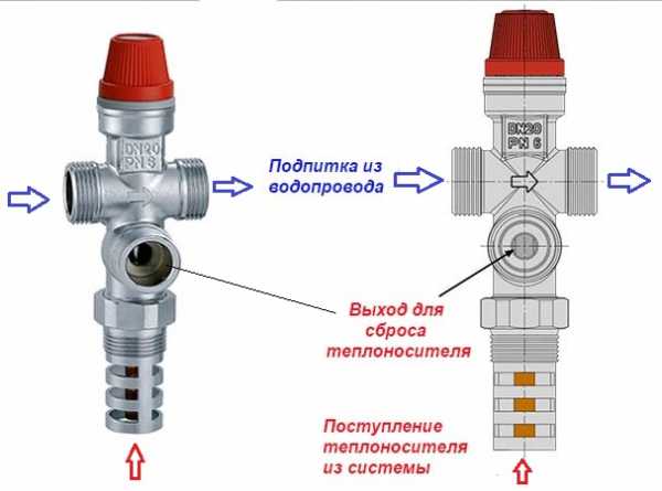 Клапан снижения давления воды