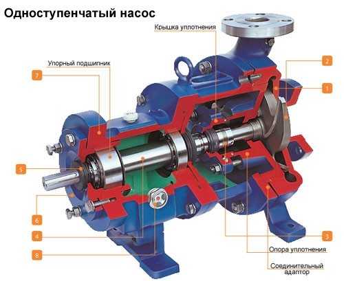  насос устройство – устройство и принцип действия, схема и .