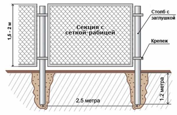 Как нарисовать сетку рабицу в автокаде