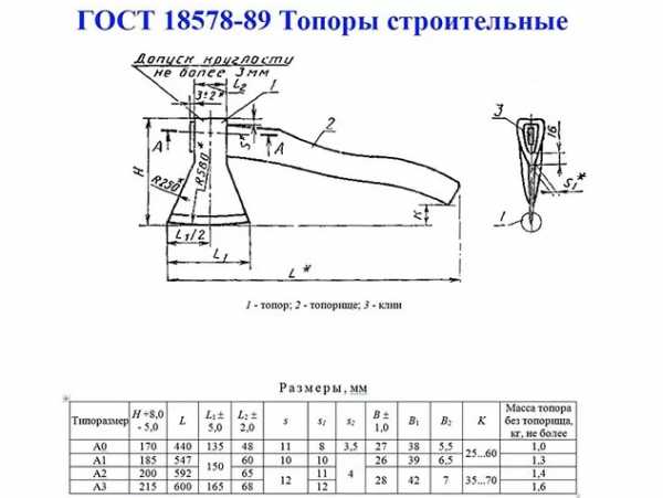 Топорище для топора чертежи красивые