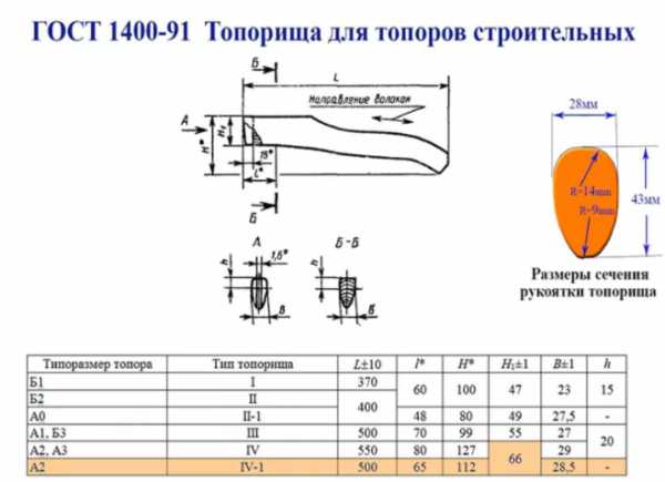 Топорище для топора чертежи красивые