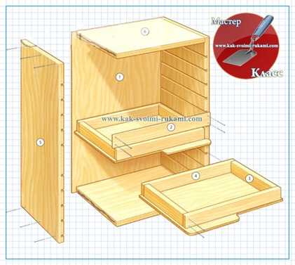Чертеж деревянного ящика