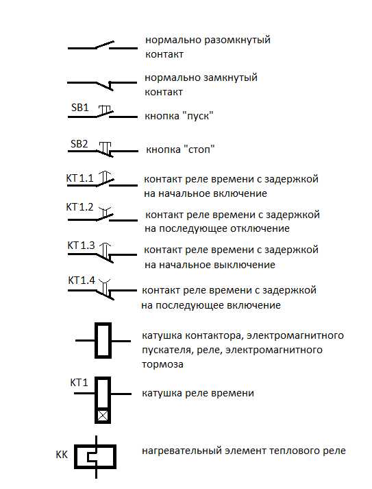 Чтение электросхем авто