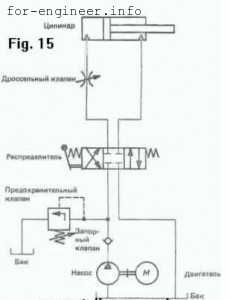 Чтение гидравлических схем для начинающих