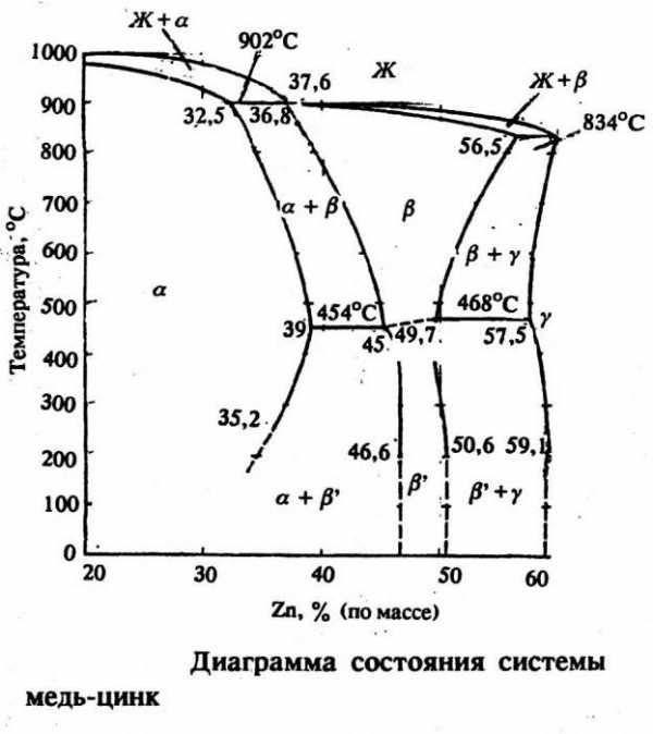 Цинк характеристика элемента по плану