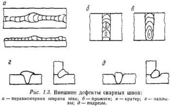 Виды дефектов при сварке и фото