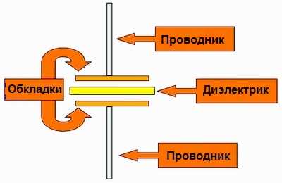 Как работает конденсатор в схеме для начинающих