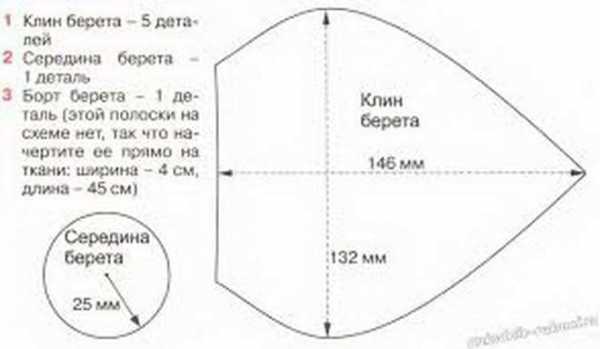 Рычажный домкрат своими руками чертежи и описание