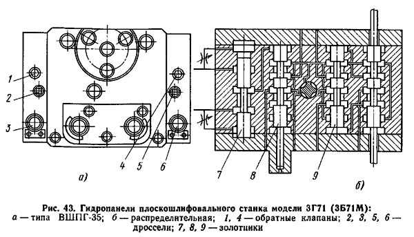 Электрическая схема плоскошлифовального станка 3г71