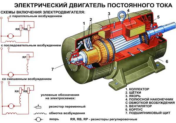 Двигатель постоянного тока схема