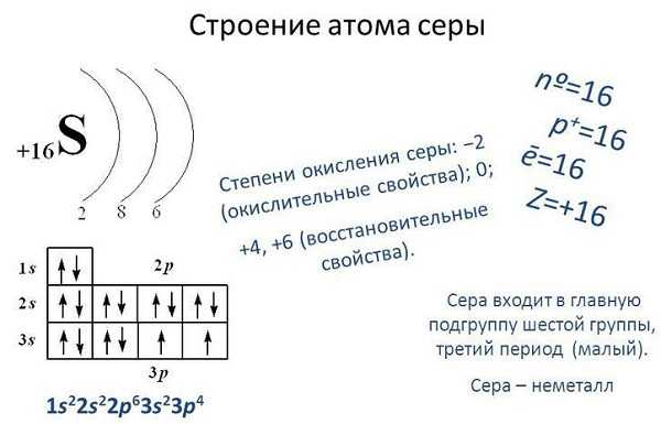 Описание элемента сера по плану