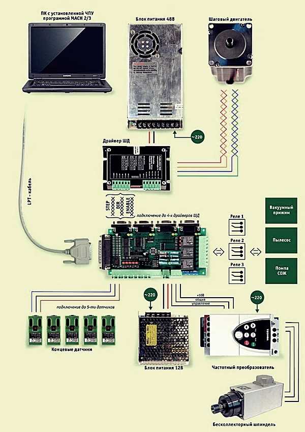 Подключение чпу фрезера к компьютеру