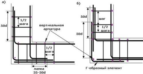 Шаг арматуры в подпорных стенках