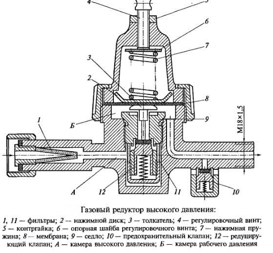 как устроен редуктор газового баллона