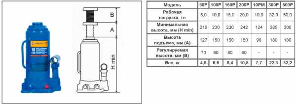 Принцип работы гидравлического домкрата