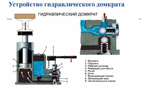 Почему не поднимает домкрат