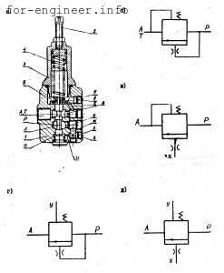 Виды клапанов в гидравлике