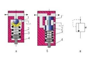 Гидравлические клапаны наполнения