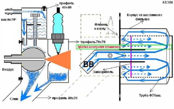 Горелка на отработанном масле чертежи