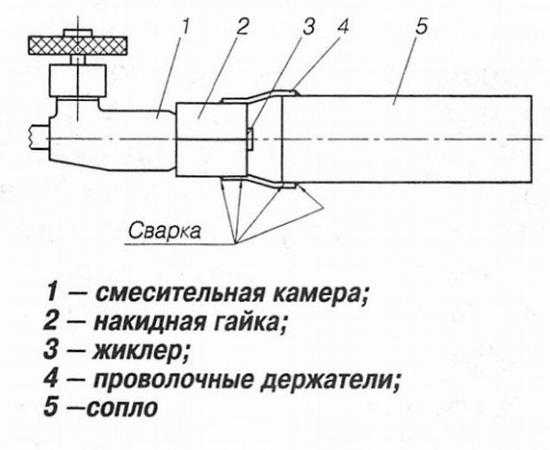 Газовая горелка под казан своими руками чертежи