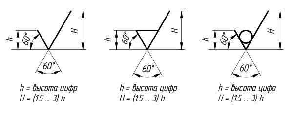 Шероховатость резины на чертеже гост