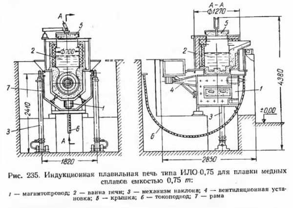 Схема индукционной печи