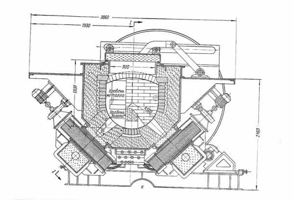 Схема индукционной печи для плавки металла