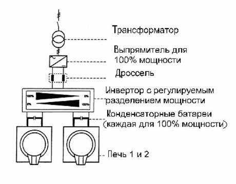 Схема индукционной печи для плавки металла