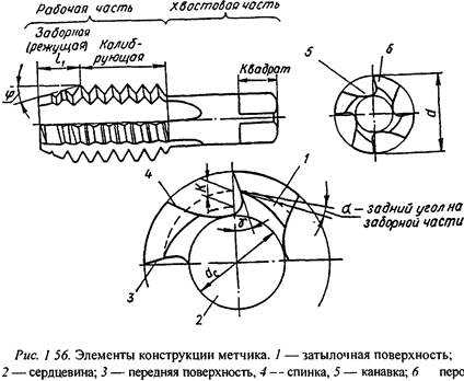 Как рисовать резьбу