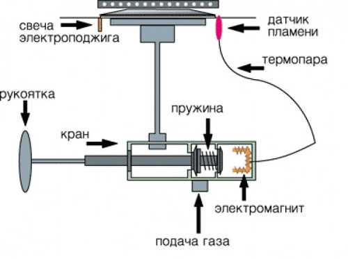 Схема газовой горелки от баллончика