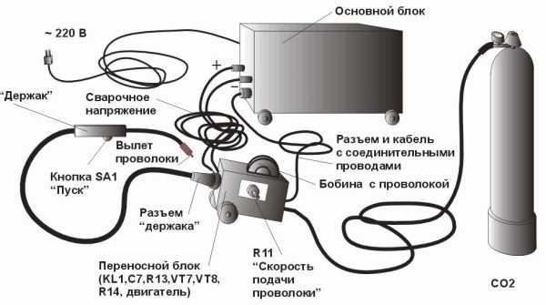 Крепеж для механизма подачи проволоки x3