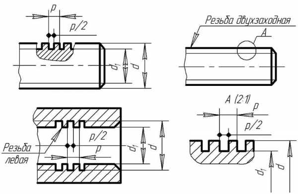 Каким образом изображается резьба на чертеже