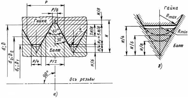 Каким образом изображается резьба на чертеже