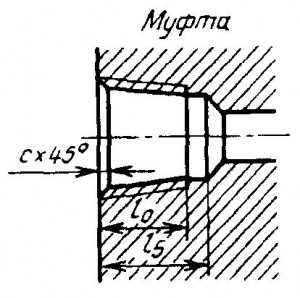 Как рисовать резьбу