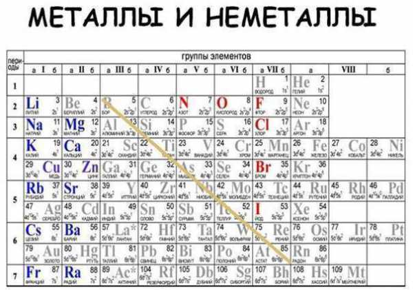 Кто Вы по знаку Менделеева. Узнайте прямо сейчас. - ЯПлакалъ