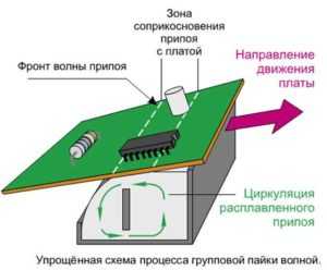 Как паять платы или схемы для новичков