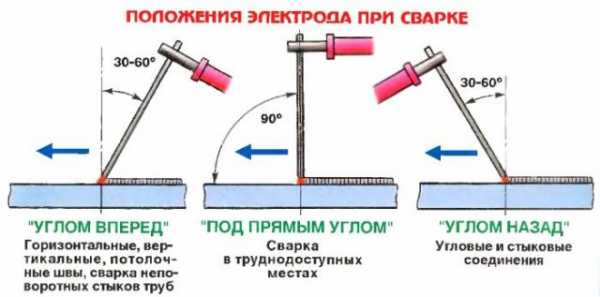 Напряжение в электрическом стуле