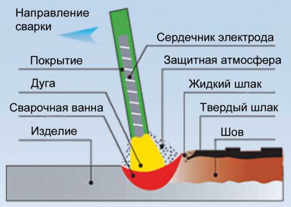 Как вытравливать рисунок на металле правильно