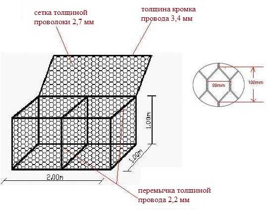 Габион схема конструкция