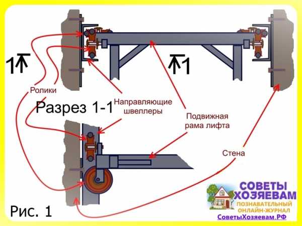 Как можно сделать механизм в реальной жизни