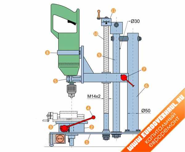 Сверлильный станок своими руками чертежи