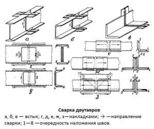 Как наклонить балку в архикад