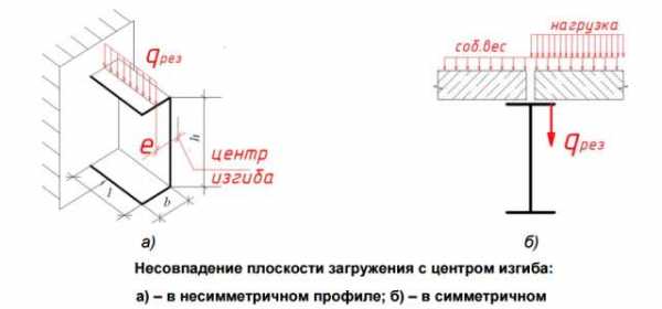 Как наклонить балку в архикад